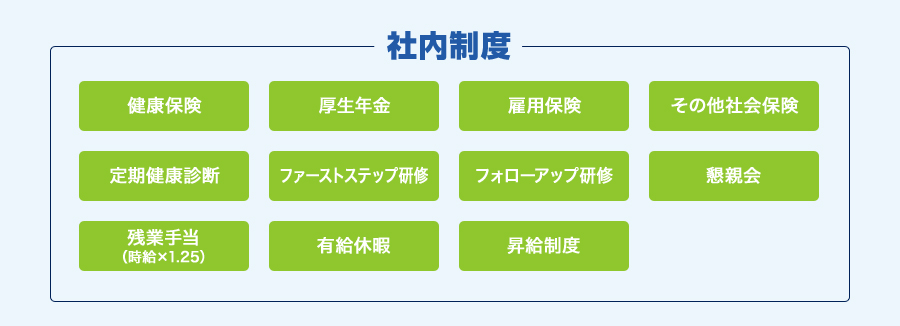 社内制度 健康保険 厚生年金 雇用保険 その他社会保険 定期健康診断 ファーストステップ研修 フォローアップ研修 懇親会 残業手当（時給×1.25） 有給休暇 昇給制度