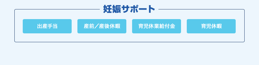 妊娠サポート 出産手当 産前／産後休暇 育児休業給付金 育児休暇