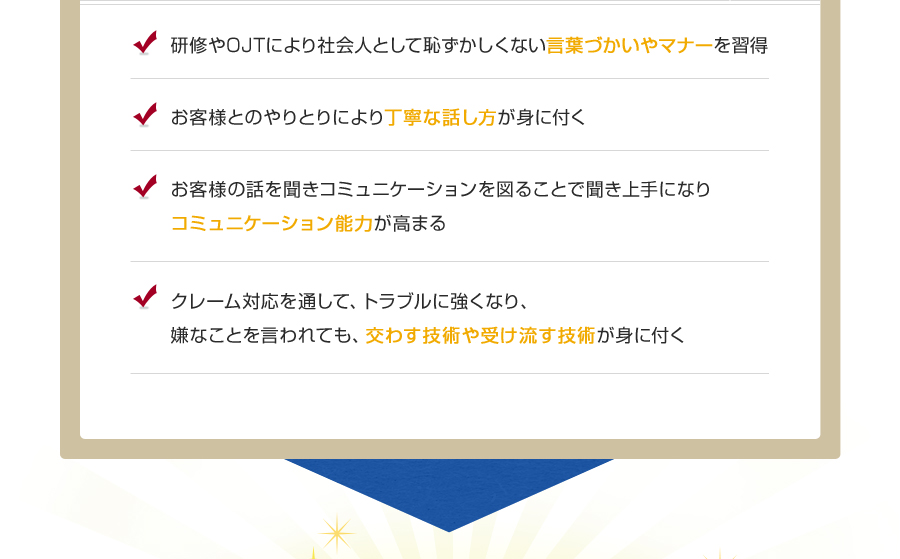 研修やOJTにより社会人として恥ずかしくない言葉づかいやマナーを習得 お客様とのやりとりにより丁寧な話し方が身に付く お客様の話を聞きコミュニケーションを図ることで聞き上手になりコミュニケーション能力が高まる クレーム対応を通して、トラブルに強くなり、嫌なことを言われても、交わす技術や受け流す技術が身に付く