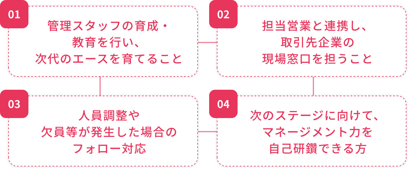 管理スタッフの育成・教育を行い、次代のエースを育てること