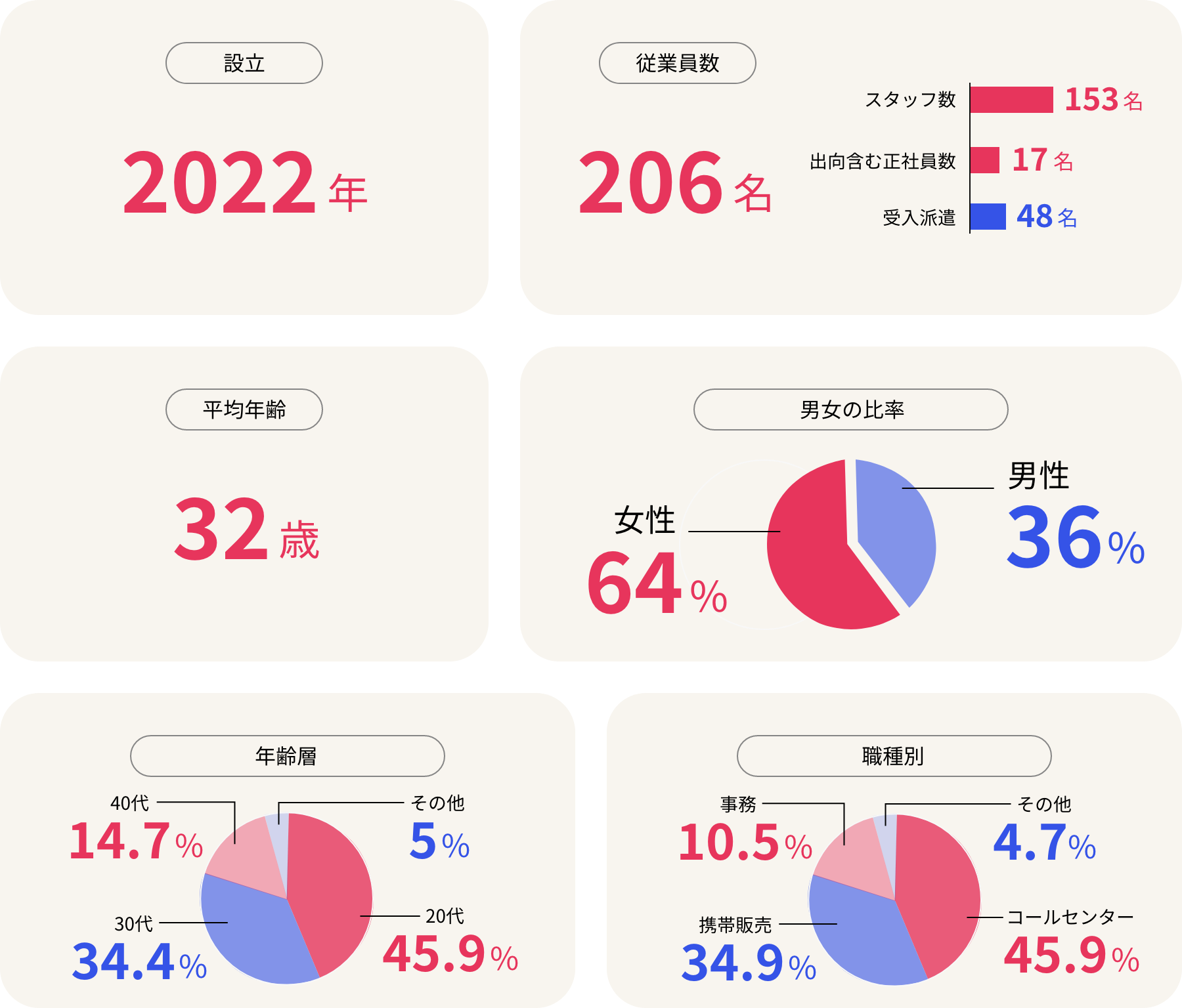 企業情報