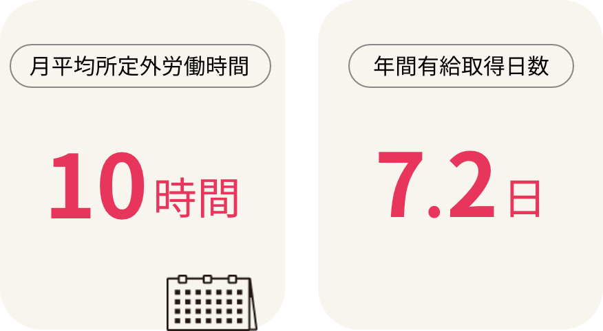 働く環境