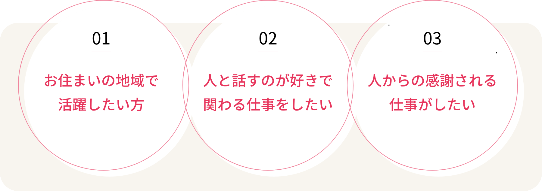 求める人物像